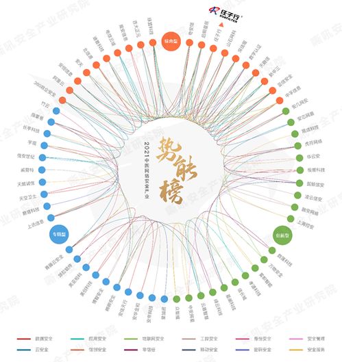 任子行網(wǎng)絡技術股份有限公司軟件開發(fā)領域取得新突破