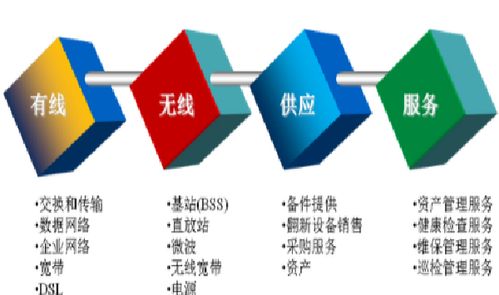 看準網(wǎng)軟件開發(fā) 構建高效透明的職業(yè)信息平臺